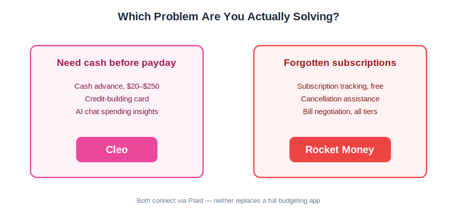 Cleo vs Rocket Money problem fit, cash advance need versus subscription and bill audit need