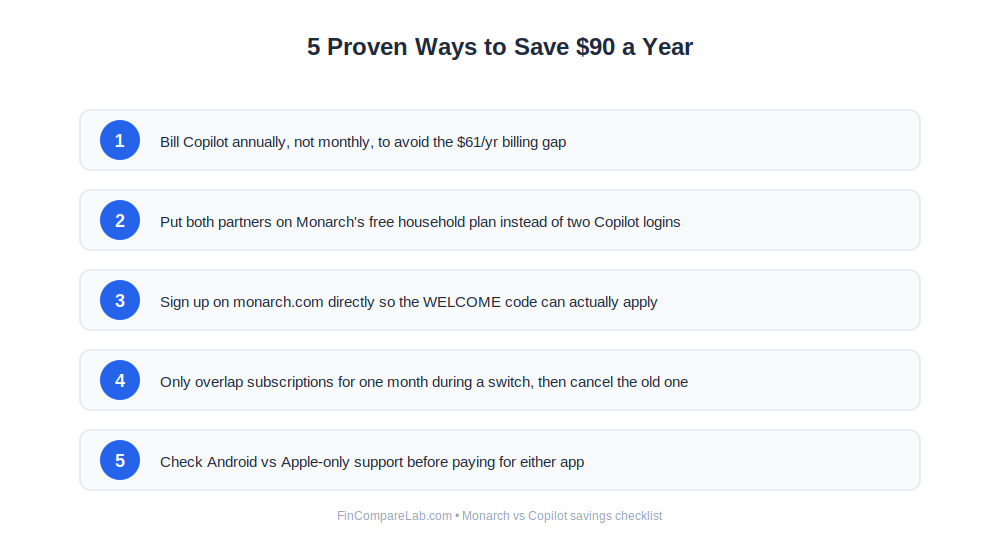 5 proven ways to save money in the monarch vs copilot comparison