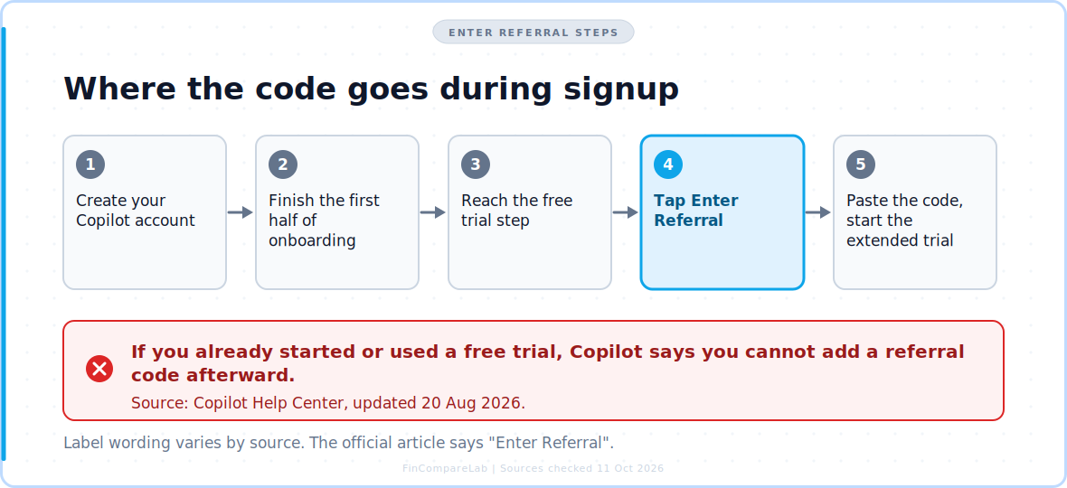 Copilot Money referral code steps: create account, finish onboarding, tap Enter Referral, paste the code, start the extended trial