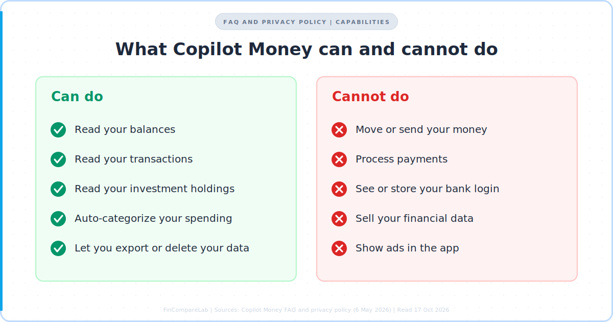 Can Copilot Money steal your money? Checklist of what the app can read and what it cannot do, based on its FAQ and privacy policy