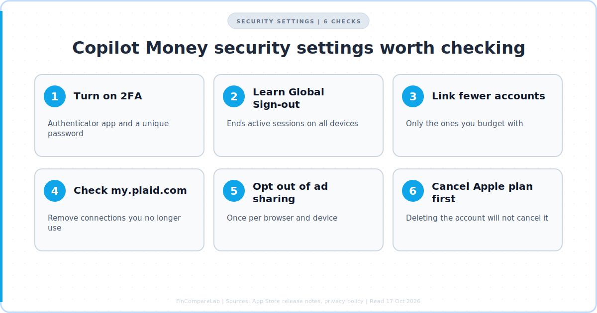 Copilot Money security settings checklist: two-factor authentication, global sign-out, linked accounts, Plaid Portal, ad opt-out, and Apple subscription cancellation